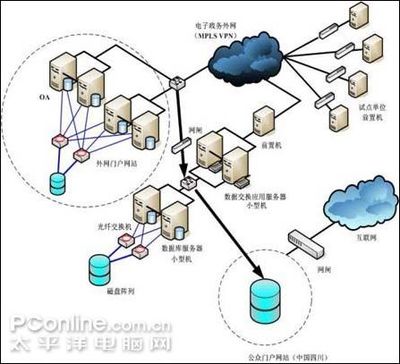 联想四路服务器武装四川“省外网”工程，筑牢网络基础设施新防线