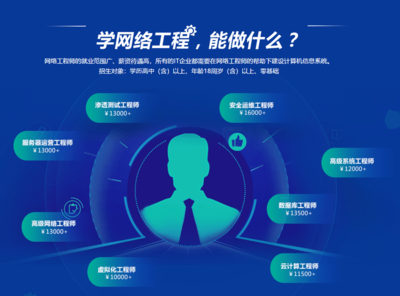 网络运维工程师在工程中的重要角色