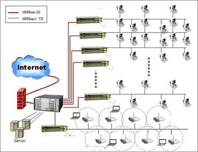 五星级酒店的智能化工程 网络工程的高端设计之道（一）