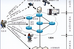 零基础如何成为一名网络安全工程师