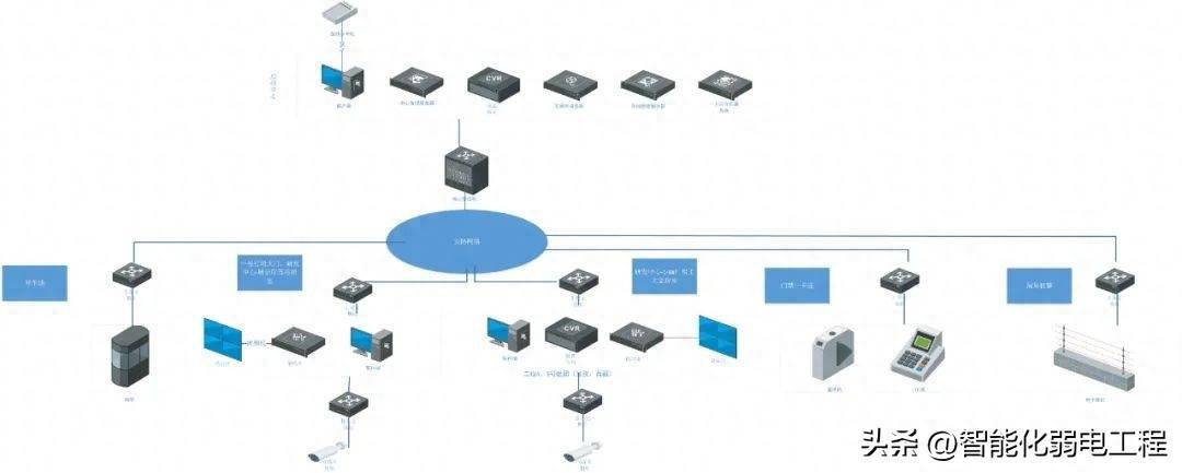 30套弱电工程系统拓扑图（Visio格式，可编辑）