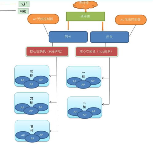 办公楼无线WiFi覆盖系统施工方案