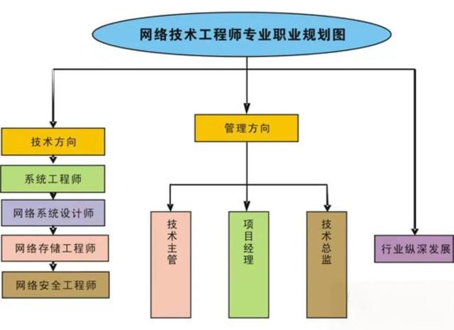 跃迁与重塑 技术变革浪潮中的网络工程师未来图景
