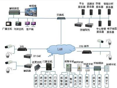 智能化弱电工程造价简析 聚焦网络工程