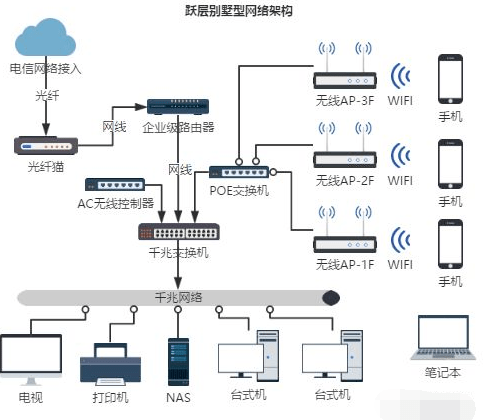 珠海网络布线与弱电系统综合应用 横琴及小区安防布线工程实践