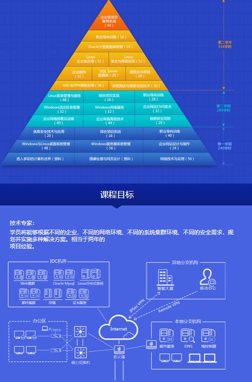 南京网络工程师培训与市场需求分析 南京北大青鸟与淘学培训比较