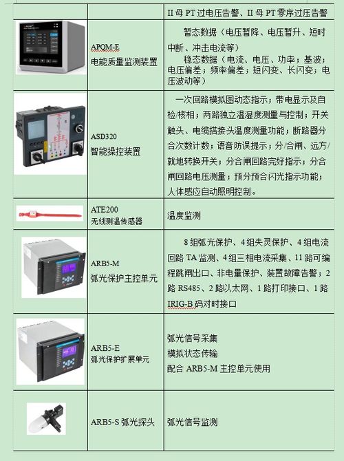 安科瑞智能配电系统监控与弧光保护在长白山机场配电工程中的应用